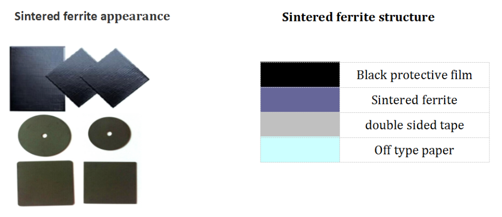 soft ferrite material for wireless charging