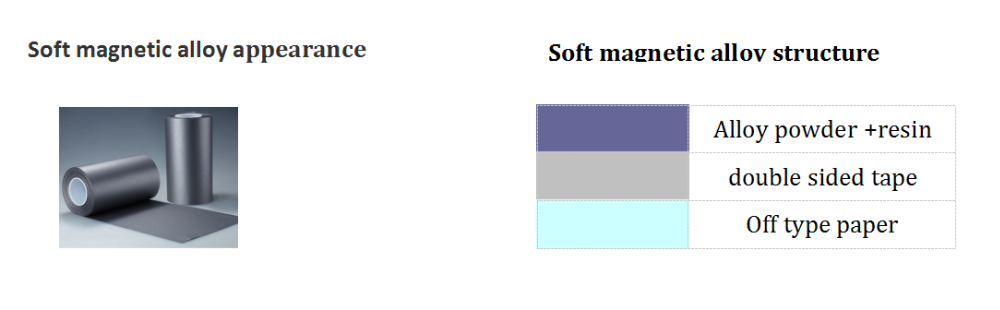 soft ferrite material for wireless charging