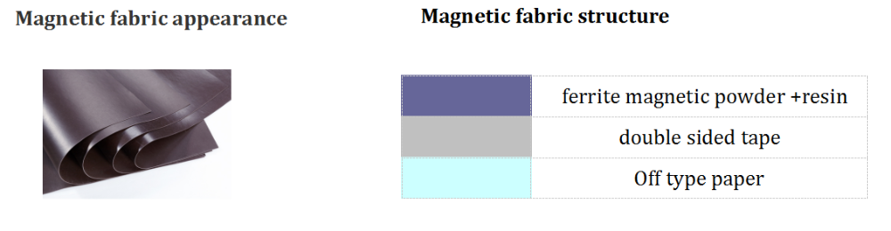 soft ferrite material for wireless charging