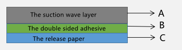 electromagnetic shielding fabric shielding film