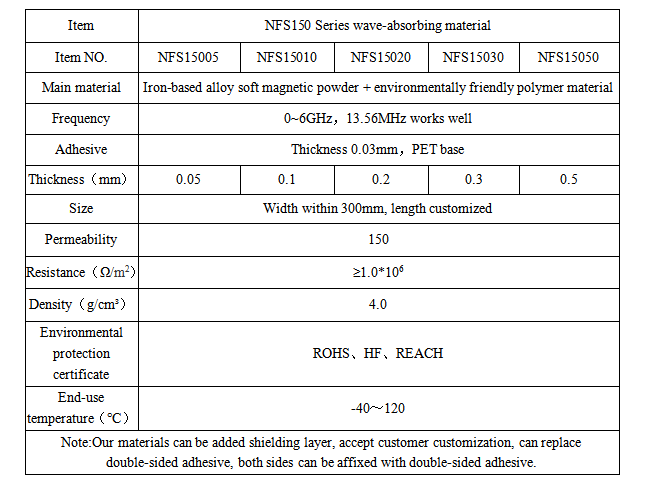 electromagnetic shielding fabric shielding film