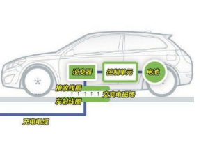 soft ferrite material for wireless charging