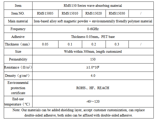 absorber sheet emi shielding sheet