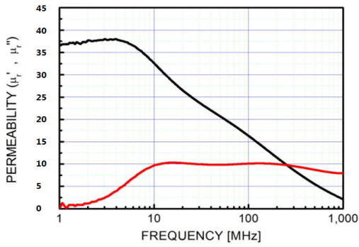 microwave absorber electromagnetic absorber