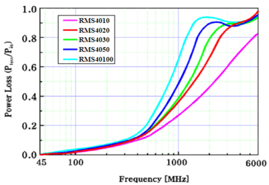 microwave absorber electromagnetic absorber