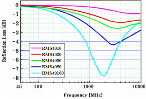 microwave absorber electromagnetic absorber