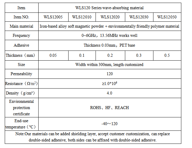 low price wireless charging ferrite sheet