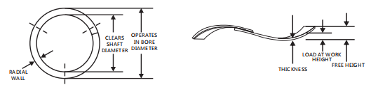 Overlap Wave Spring