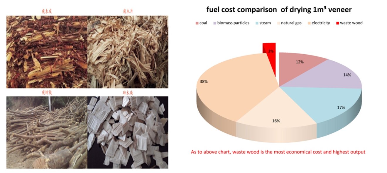 waste wood fuel cost 