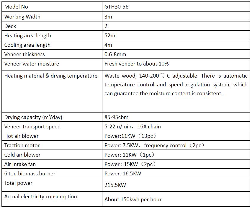 Product Parameters of veneer dryer