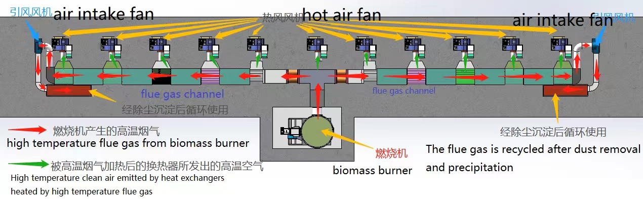 Heat Exchanging System 