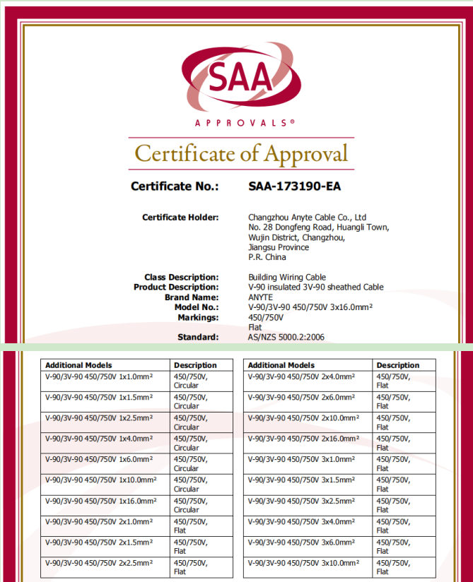 SAA Certification–5000.2