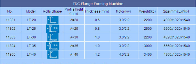 tdc flange making machine2 112392