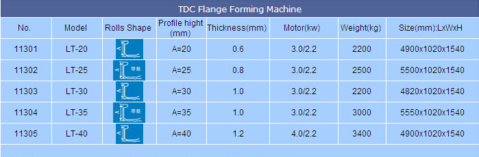 Tdf Flange Forming Machine