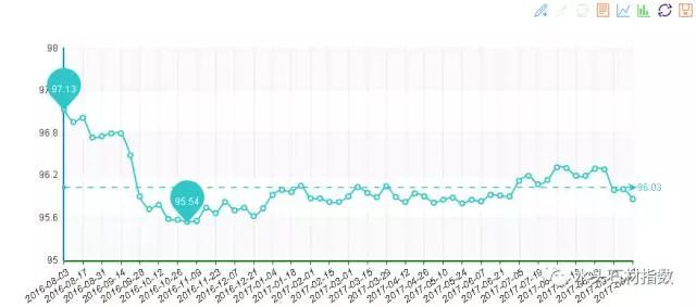 20170927 China Water Head Stone Index Price Index Weekly Report