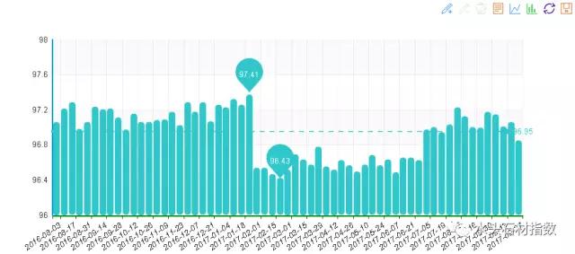 20170927 China Water Head Stone Index Price Index Weekly Report