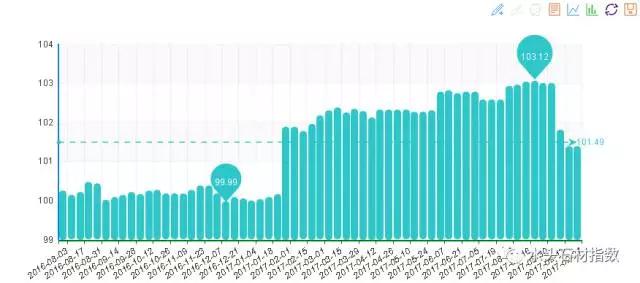 20170927 China Water Head Stone Index Price Index Weekly Report