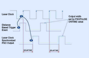 PSO Control Technique 2
