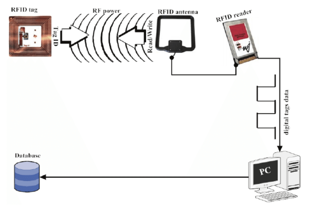 Traffic and Parking