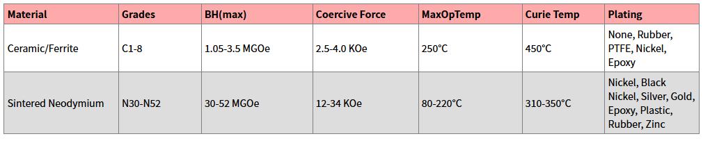 Ceramic vs Neodymium Magnets Ceramic vs Neodymium Magnets