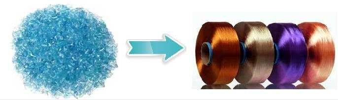 Ligne de filage de flocons de bouteilles PET 1 Ligne de filage de flocons de bouteilles PET