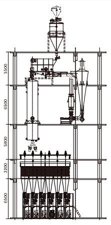 Polyester PET FDY Yarn Spinning Line 2 Polyester PET FDY Yarn Spinning Line