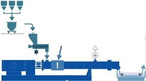 Линия компаундирования пигментов для маточных смесей 1 Линия периодического смешивания пигментов