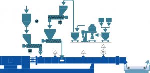 Линия компаундирования пигментов для маточных смесей 2 Линия периодического смешивания пигментов