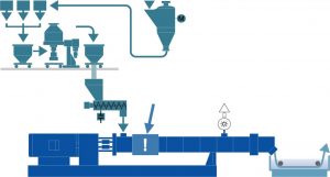 Линия компаундирования пигментов для маточных смесей 3 Линия периодического смешивания пигментов
