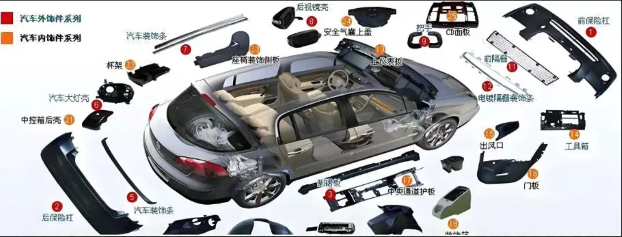 En se concentrant sur le domaine de la décoration intérieure et extérieure de l'automobile, la marque Jwell démontre sa nouvelle force.