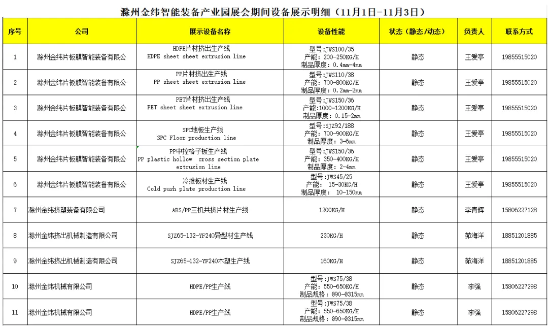 Dobrodošli na mednarodni razstavi plastike na Kitajskem 2024, Jwell Machinery vas pozdravlja