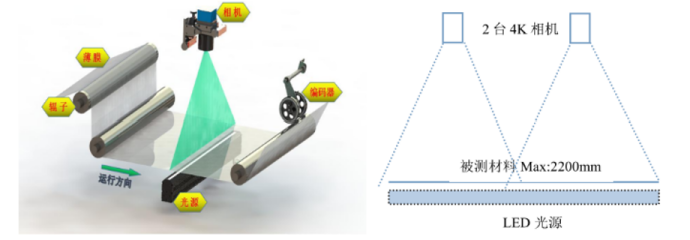 Sistem inteligent de detectare