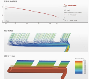 기술적 병목 현상 극복: 코팅 다이 헤드의 발전 촉진