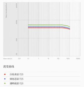 기술적 병목 현상 극복: 코팅 다이 헤드의 발전 촉진