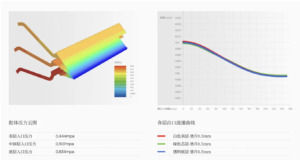 기술적 병목 현상 극복: 코팅 다이 헤드의 발전 촉진