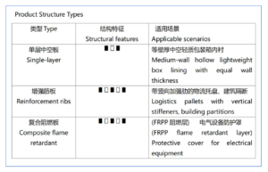 JWELL PP 중공판 생산라인--지능형 경량 혁명