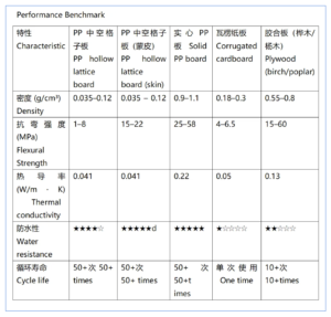 JWELL PP 중공판 생산라인--지능형 경량 혁명
