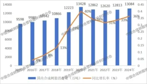 Τα δεδομένα των πλαστικών αποβλήτων στην Κίνα έχουν σταθεροποιηθεί εδώ και 10 χρόνια, με σοβαρή αποκλίση από την πραγματική βιομηχανία
