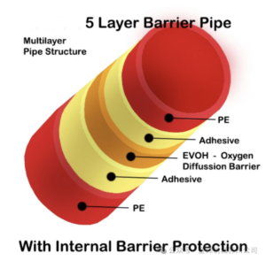 Ligne de production de tuyaux PEHD à cinq couches de petit diamètre de Suzhou Jwell : Redéfinir la référence technique dans le domaine des tuyaux