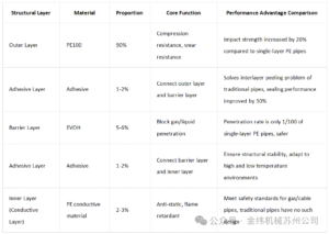 Ligne de production de tuyaux PEHD à cinq couches de petit diamètre de Suzhou Jwell : Redéfinir la référence technique dans le domaine des tuyaux