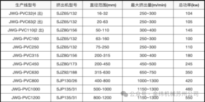 Suzhou Jwell High-Performance Pipe Production Line--UPVC - PVC-UH - CPVC Full-Scenario Solution