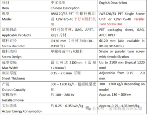 [Technische Forschung] Suzhou Jwell PET Blatt hohe Effizienz und Energieeinsparung Extrusion Produktionslinie