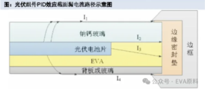 Cet article vous aidera à comprendre la comparaison des performances entre EVA et POE.