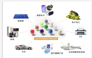 Vysoká efektivita a automatizace + vysoká kvalita a stabilní výroba! Technologie a aplikace modifikace a granulace technických plastů