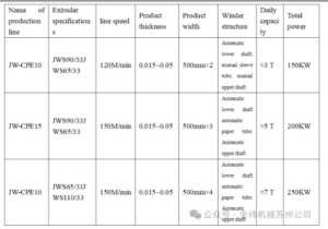 [Technical Research] CPE Stretch Film Production Line