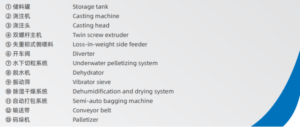 Linie de granulare prin extruzie reactivă TPU 2 TPU reacție Extrusion Pelletizing linie