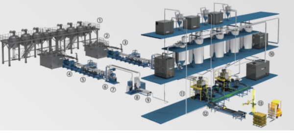 Captură de ecran 2025-08-21 09.44.01 TPU reacție Extrusion Pelletizing linie