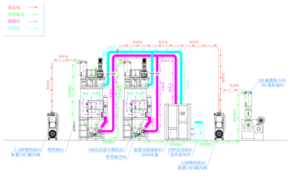 Linie de granulare prin extruzie reactivă TPU 3 TPU reacție Extrusion Pelletizing linie