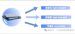 Πώς να παράγετε σταθερά υψηλής ποιότητας πλάκες κεντρικού μελιού PP; Η απάντηση βρίσκεται στη γραμμή παραγωγής JWELLTP5T039! 2 Πώς να παράγετε σταθερά υψηλής ποιότητας πίνακες κυψελών PP; Η απάντηση βρίσκεται στη γραμμή παραγωγής της JWELLTP5T039!