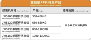 [Recherche technique approfondie] Suzhou Jwell Machinery PP sheet production line